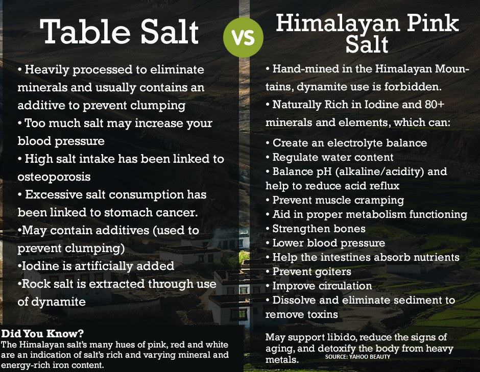 20 LBS Chunk Grade Himalayan Pink Salt Crystals for Sole Water, 20 lb Food Grade Himalayan Salt Chunks, Natural Pink Rock Salt for Sole, Brining, Fermentation, Salt Grinders, Cooking & Curing