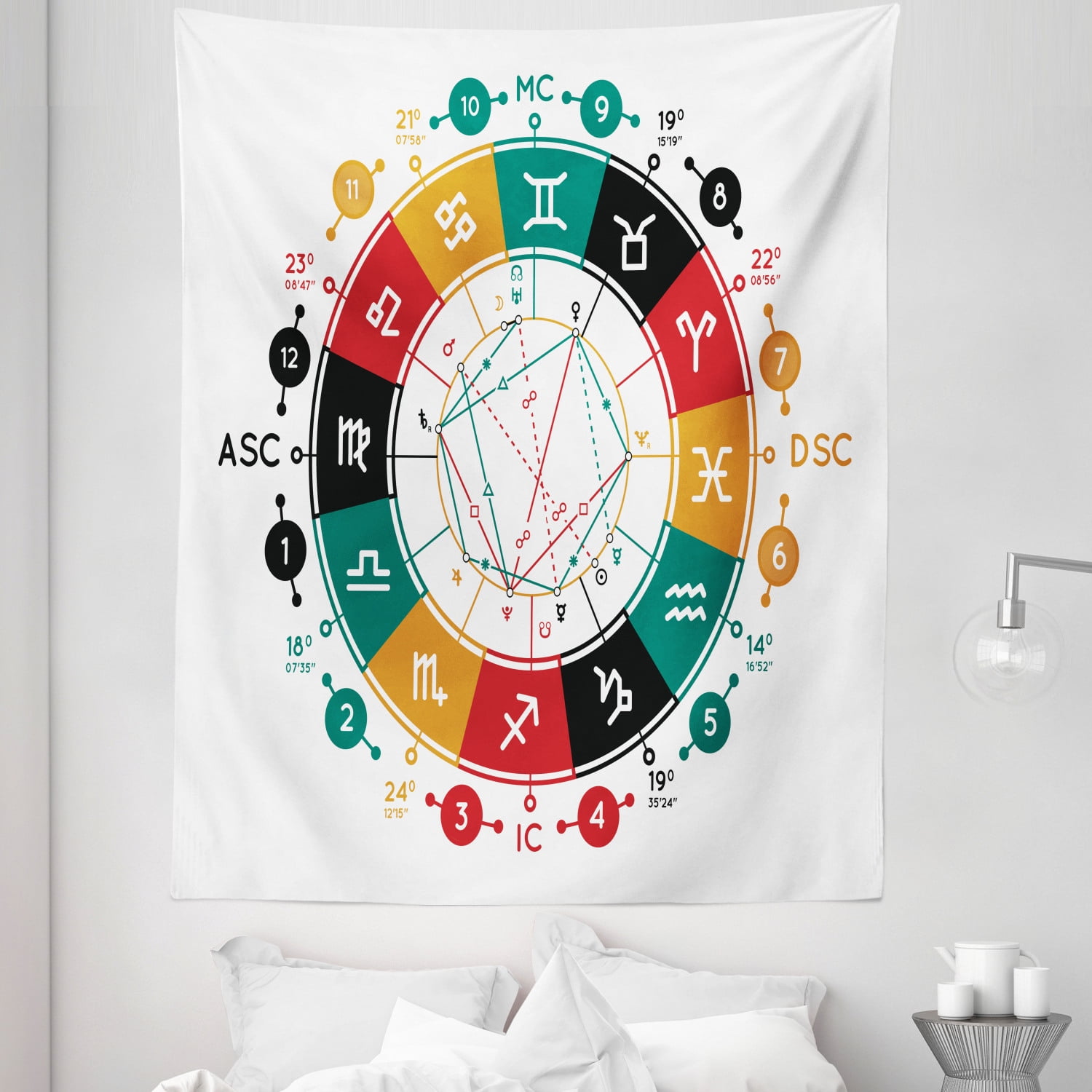 Zodiac Tapestry, Astrological Infographic Wheel Signs and Numbers Print