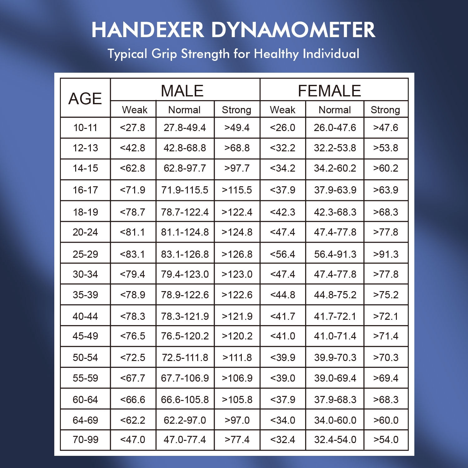 ‎Handexer Grip Strength Tester 265lb/120kg, Digital Hand Dynamometer FDA Registered with Backlit LCD for Grip Strength Testing and Training