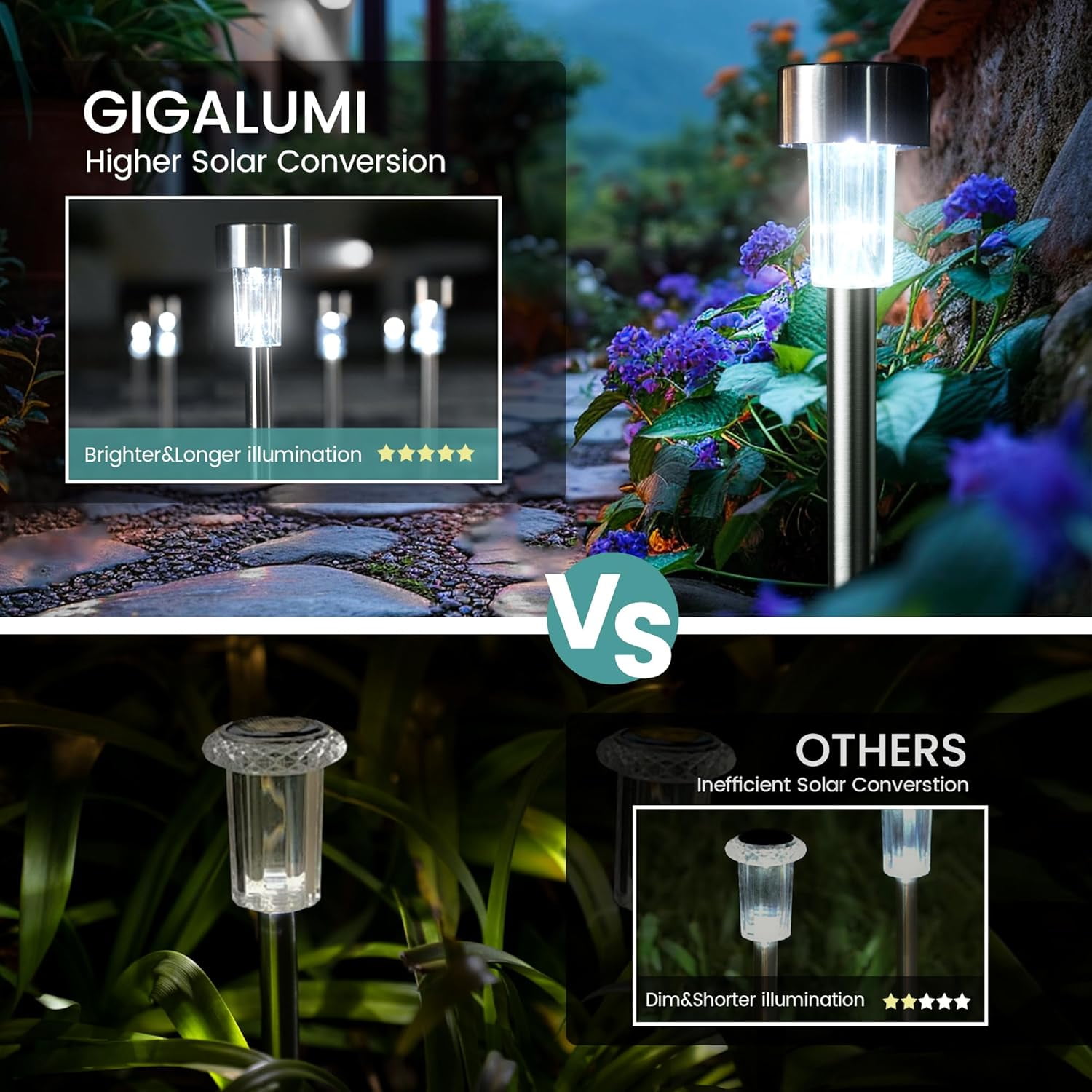 24 Pack Solar Path Lights Outdoor,Solar Lights Outdoor Waterproof,Stainless Steel LED Landscape Lighting,Solar Garden Lights for Driveway,Pathway,Patio,Yard
