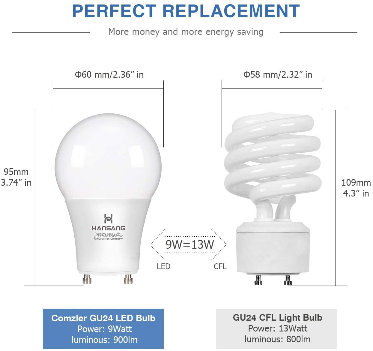 gu24 led 100w daylight