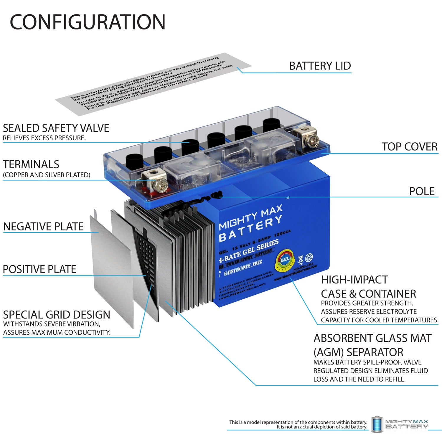 YT7B-BS GEL -12 Volt 6.5 AH, GEL Type, 110 CCA, Rechargeable Maintenance Free SLA AGM Motorcycle Battery