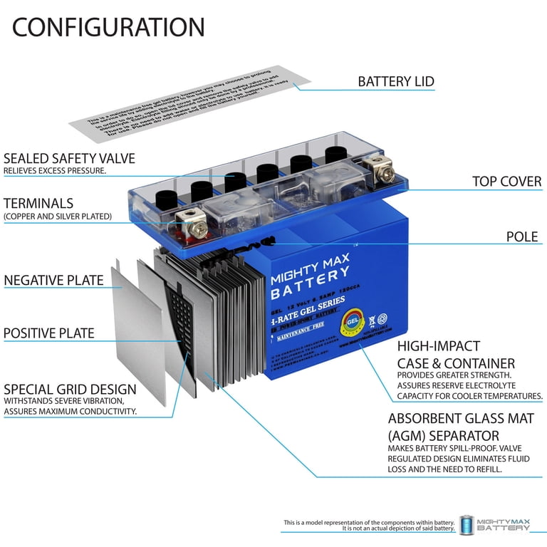 YT7B-BS GEL 12V 6.5AH Replacement Battery for Suzuki DRZ400SM 05