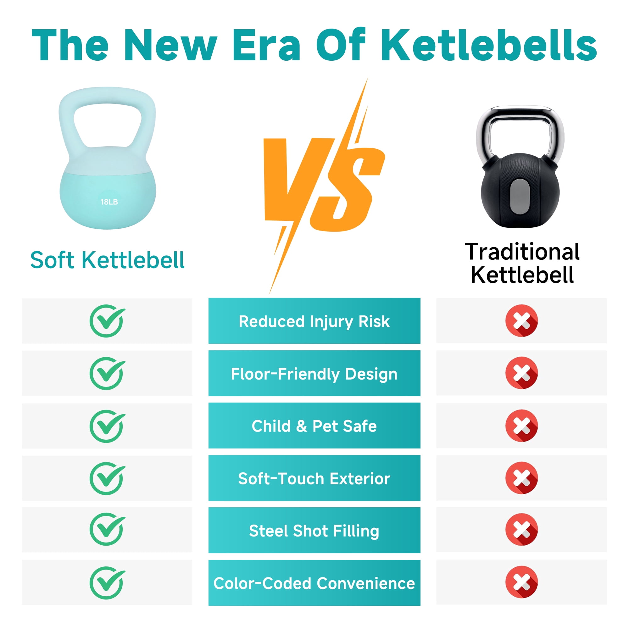 Leikefitness Soft Kettlebells, Steel Shot Filled Weights for Women and Men, Color Coded Anti Slip Soft Kettlebells, Home workout