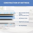 thumbnail image 5 of 6 inch Twin Memory Foam Mattress,Medium Firmness,Euro Top,Cooling & Pressure Relief, In a Box, 5 of 11
