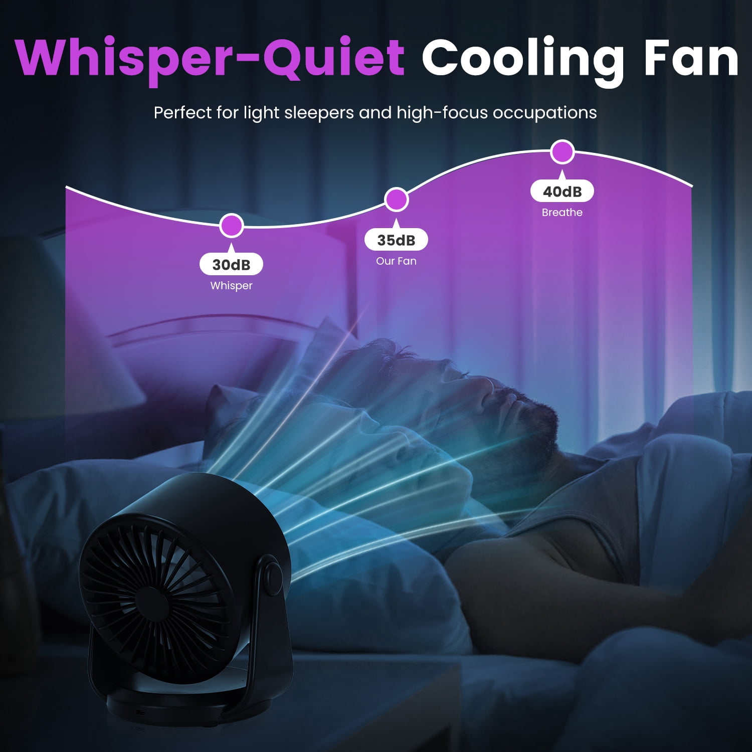 Portable USB Table Fan 100 Speed Settings Real-Time LCD Display Battery Indicator, 120 Degree Adjustable Tilt Desktop Wall Mount 4000mAh Wireless Cooling Fan