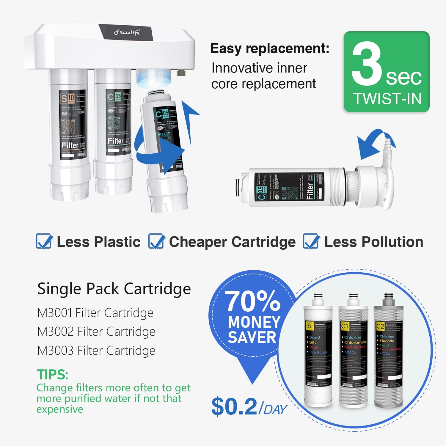 Frizzlife M3002 Replacement Filter Cartridge (C1) for SK99 & SP99 Under Sink Filter System