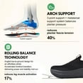 thumbnail image 5 of SUYSTEX Mens Slip in Free up Hands Shoes Wide Toe Box Arch Support Orthopedic Walking Sneakers Cushioned Thick Zero Drop Sole Metatarsal Pads Athletic Shoes, 5 of 5