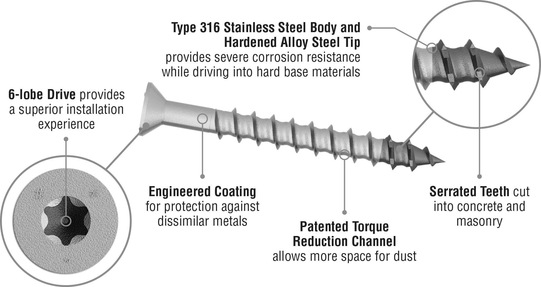 Simpson Strong-Tie TNT25334TFC25 Titen Turbo  1/4 in. x 3-3/4 in. 6-Lobe Flat-Head Concrete and Masonry Screw, Blue 25-Qty