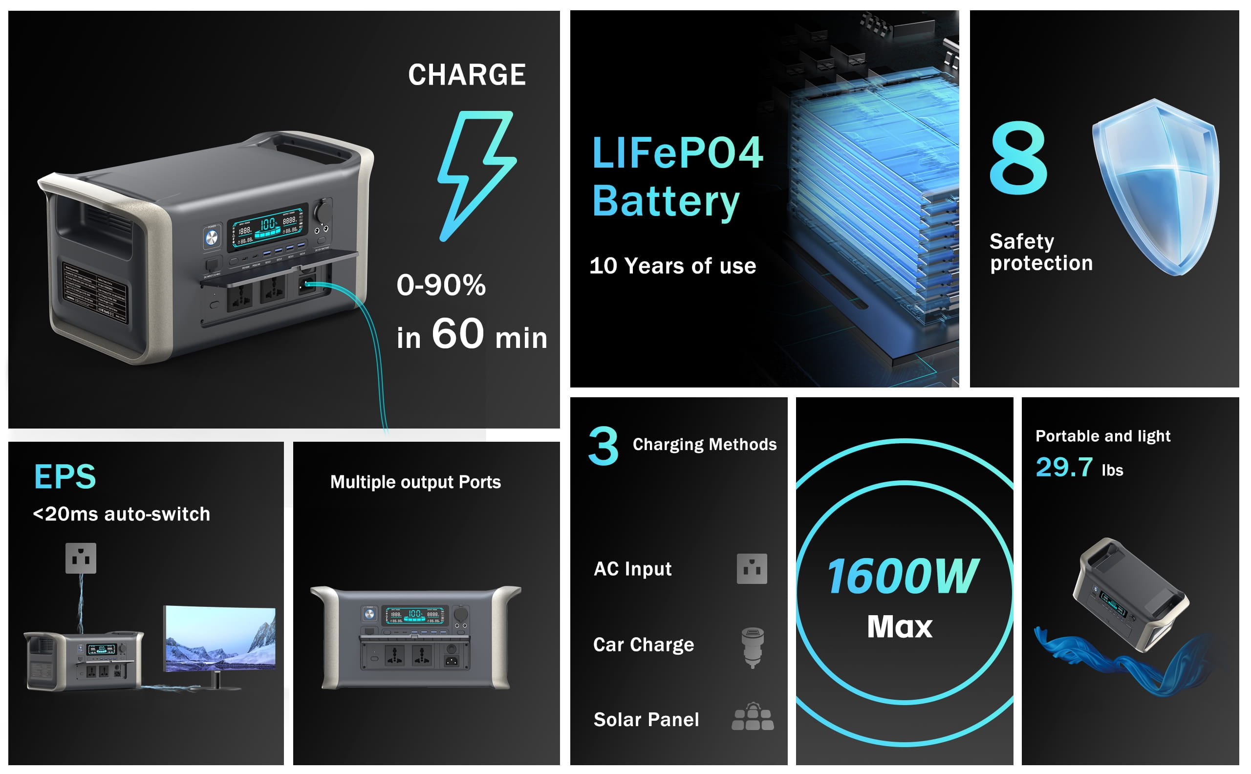 Camping Enthusiast's Essential: 1000W/1500W/2000W Portable Power Station with 1000Wh Capacity for RVs and Tailgating