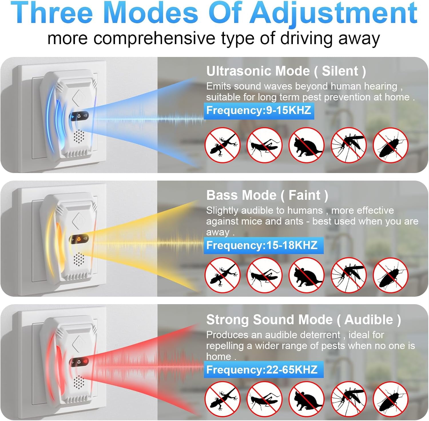 2026 Upgraded Ultrasonic Pest Repeller Plug-In, 6-Pack Electronic Deterrent with 3 Modes, Home Protection for Mice, Bugs & Mosquitoes