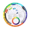 thumbnail image 4 of Pigment Color Wheel Color Wheel Paint Wheel Color  Wheel Color Mixing Guide 2PCS For Color Mixing Guide Painters, 4 of 8