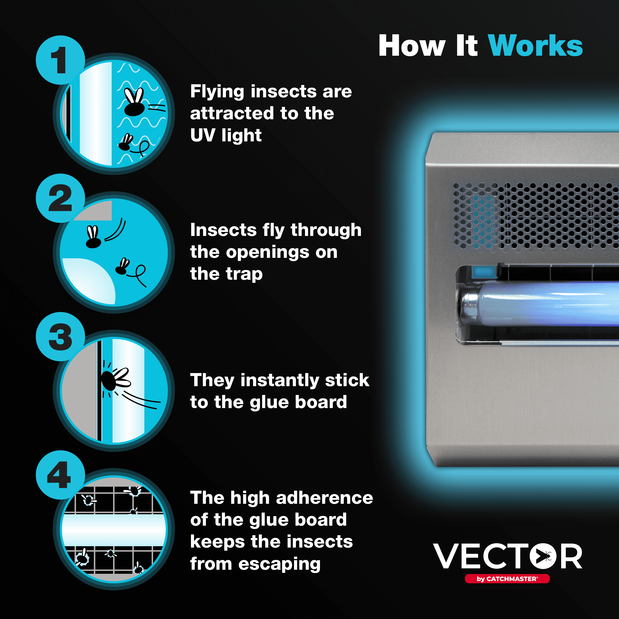 Catchmaster Vector 15, UV Light Fly Traps for Indoors, Silent Bug Light Trap Indoor