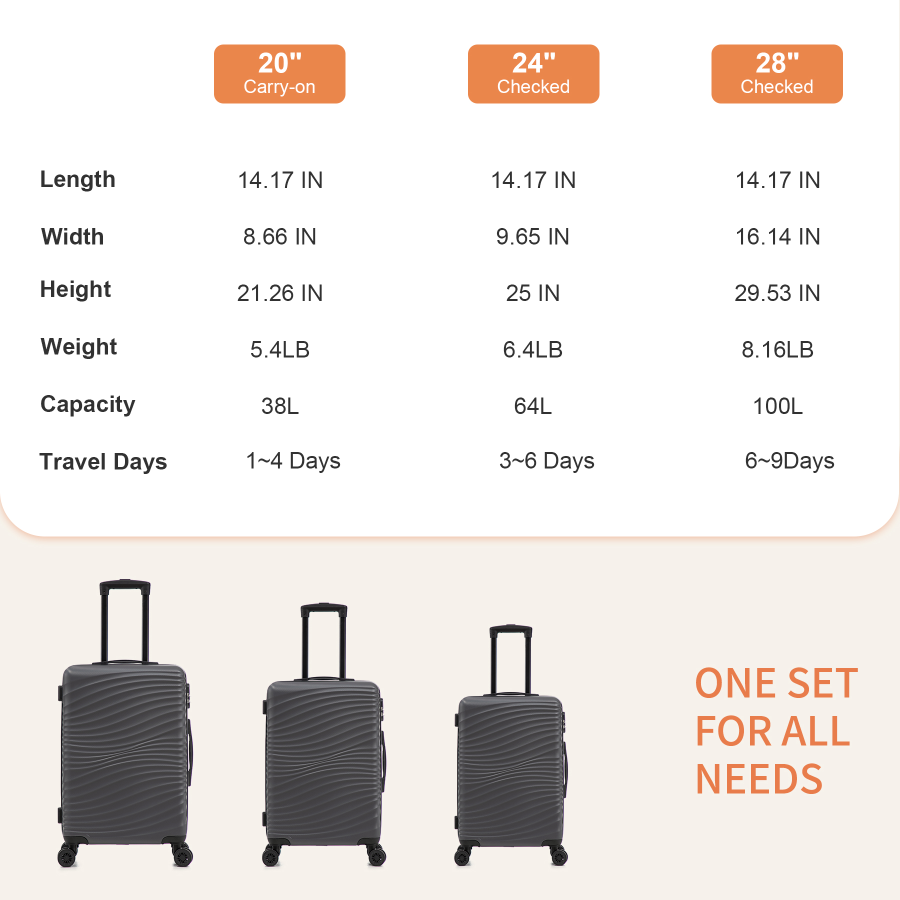 Rosamo Luggage Sets 3 Piece, HardsideTravel Suitcase with Spinner Wheels 20/24/28" , Carry on Luggage with TSA Lock(Grey)