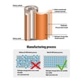 thumbnail image 4 of Pilas recargables iMAH AAA 1,2 V 750 mAh Ni-MH, paquete de 4, 4 of 9
