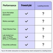 (2 pack) Freestyle Total Chlorine Free 14x Better Absorption Hypoallergenic EWG Verified® Baby Diapers, Size 4 (22-34 lbs), 48 Count