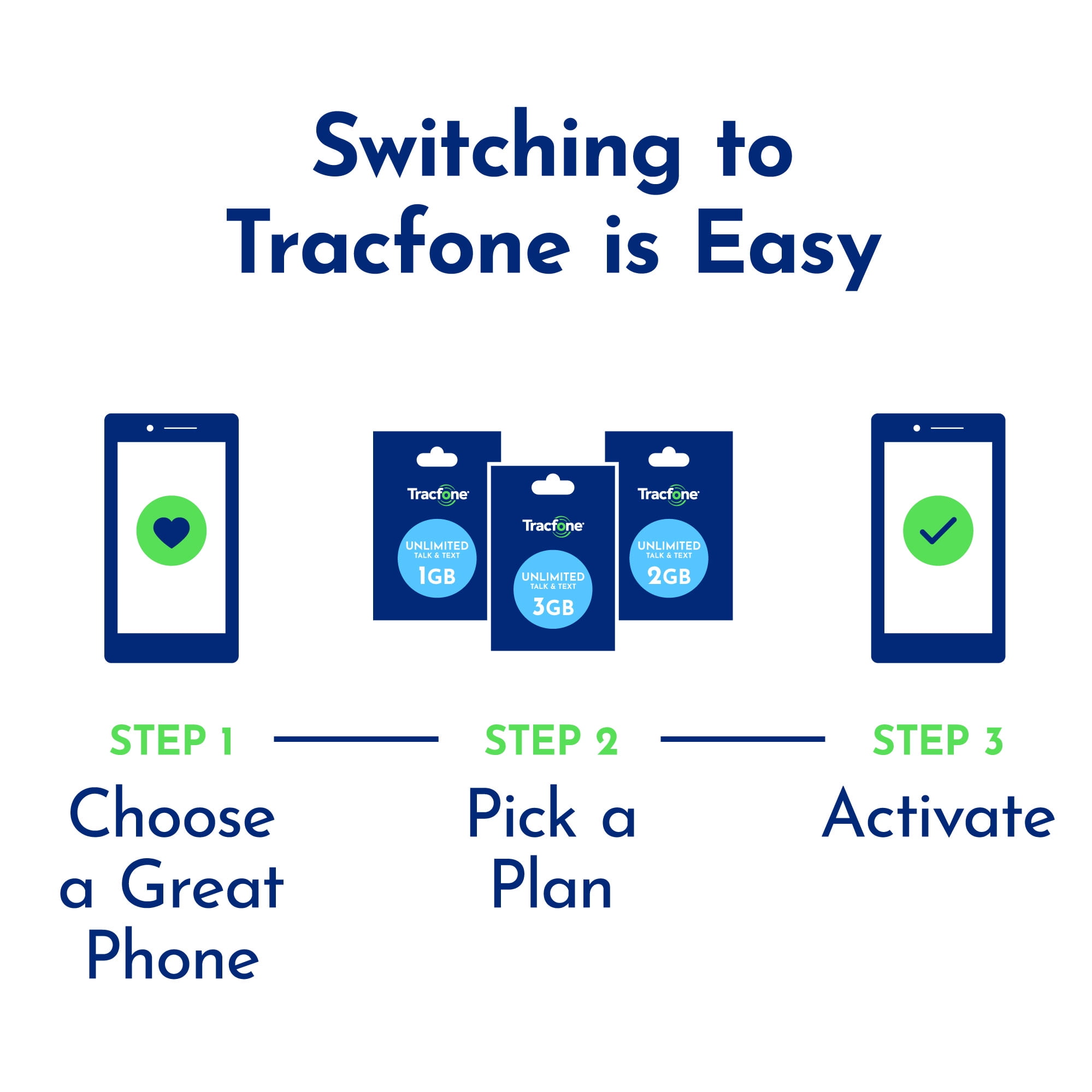 tracfone tcl a2