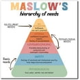thumbnail image 1 of WQLPP-Aimants de Réfrigérateur pour Santé Mentale - Signe de Hiérarchie des Besoins de Maslow - Santé Mentale, Connaissances en Psychologie pour Thérapie pour École Classe Cadeau Mental Apaisant, 1 of 4