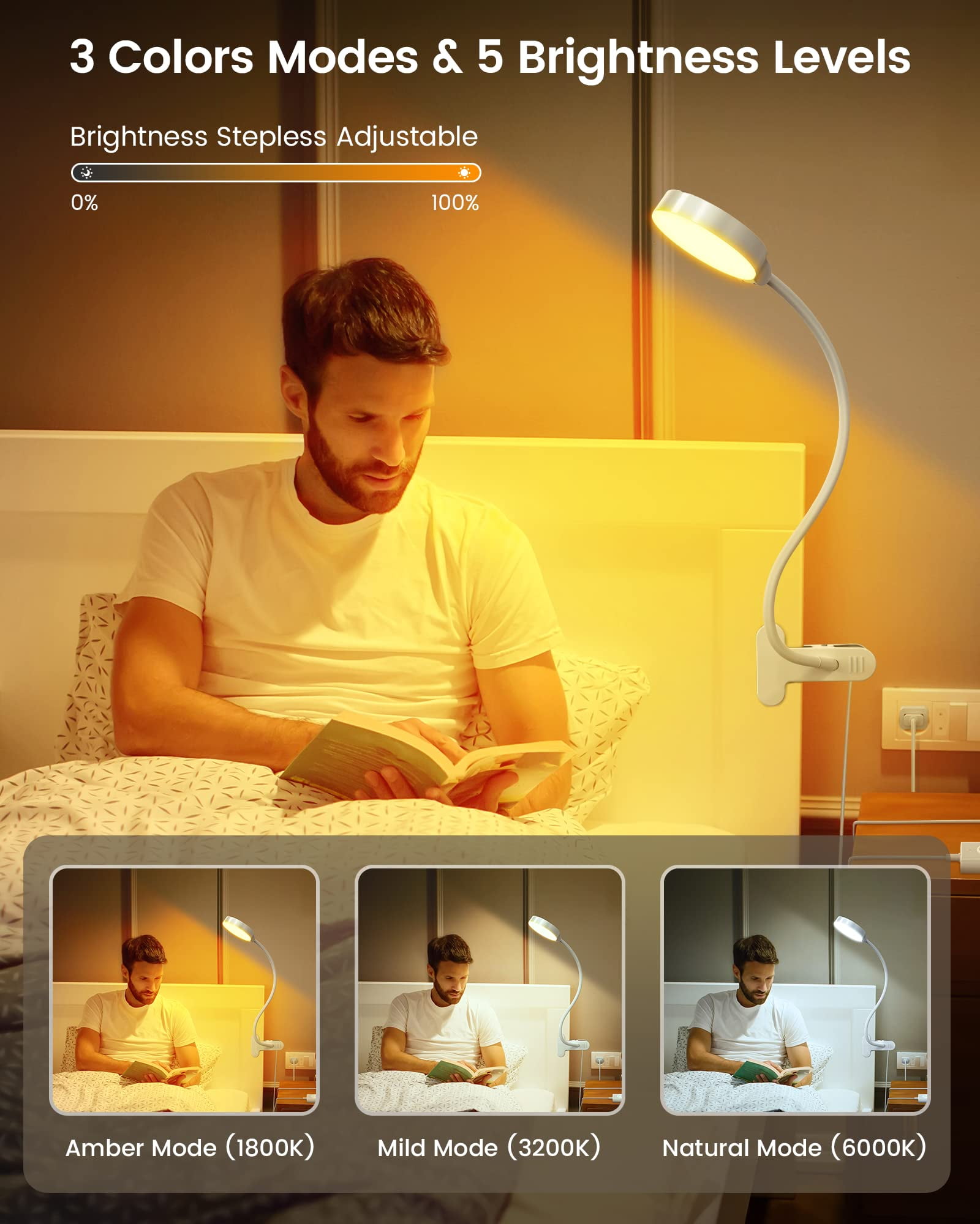 Glocusent 5W Clip on Light, 36LED Eye Caring Reading Light for Bed, 3 Colors & 5 Brightness Clip on Lamp with Adapter, Perfect Reading Light for Bed Lamp/Bunk Bed Light