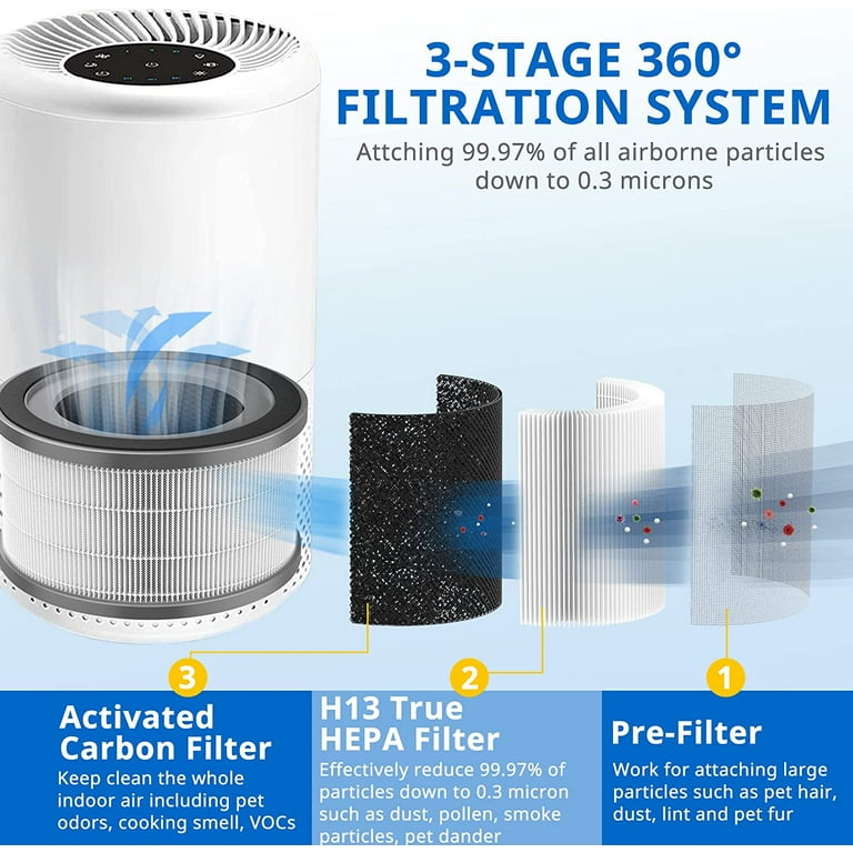 Levoit vista 200 air purifier replacement filter deals