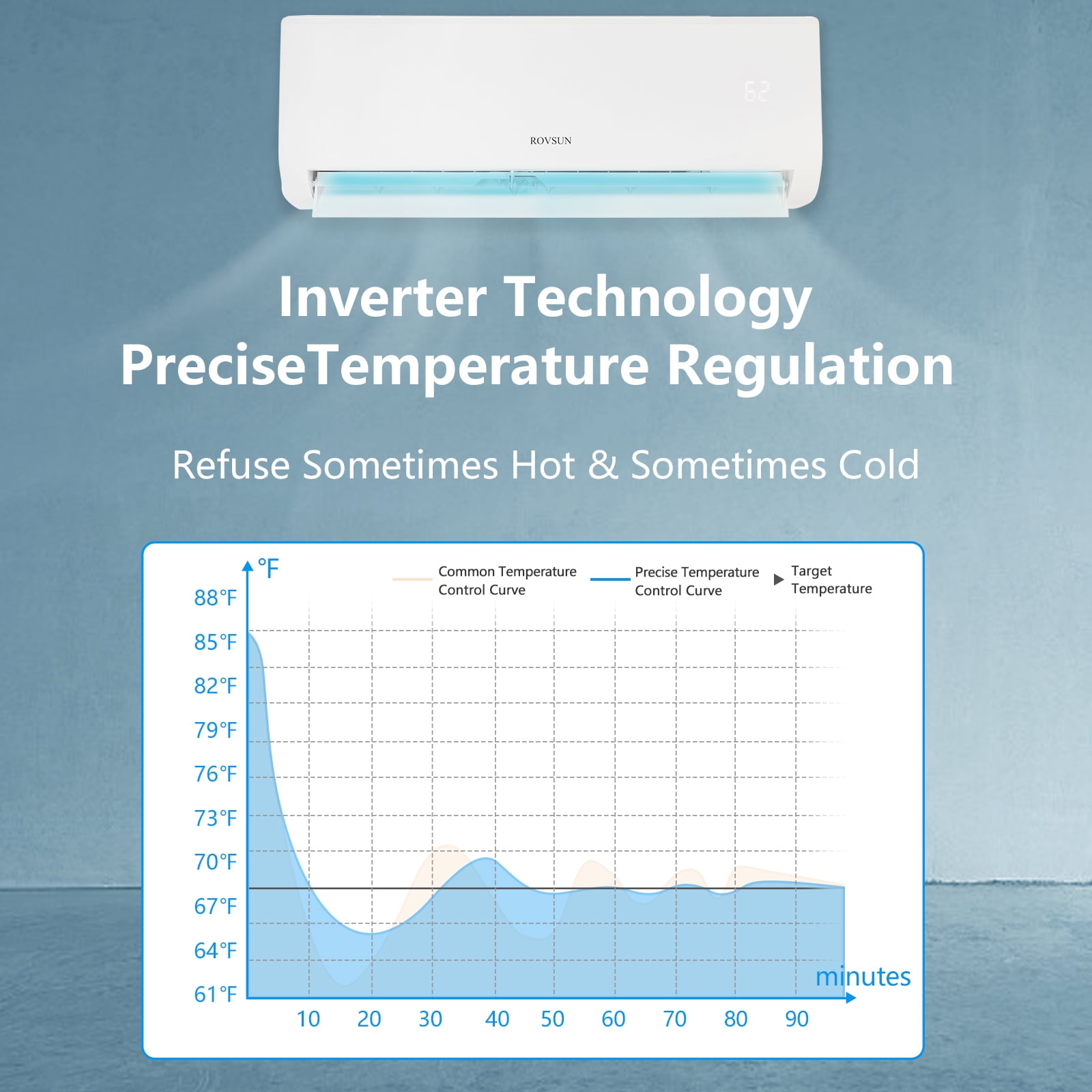 ROVSUN Smart 12,000 BTU Heating & Cooling AC/Heat Pump, 19 SEER Wifi ...