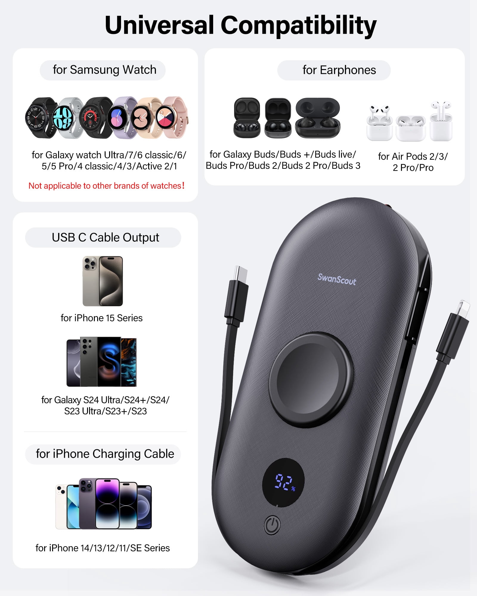 SwanScout 10000mAh Power Bank for Samsung Watch and Phone