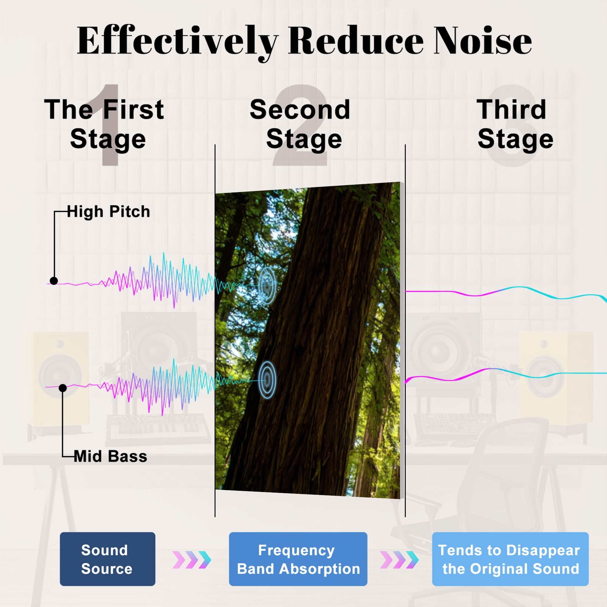 Forest 8 Pack Art Acoustic Panels Sound Absorbing redwood national park sequoias Decorative Soundproof Wall Panels Self Adhesive for Nursery Game Room Bedroom 48"x32"