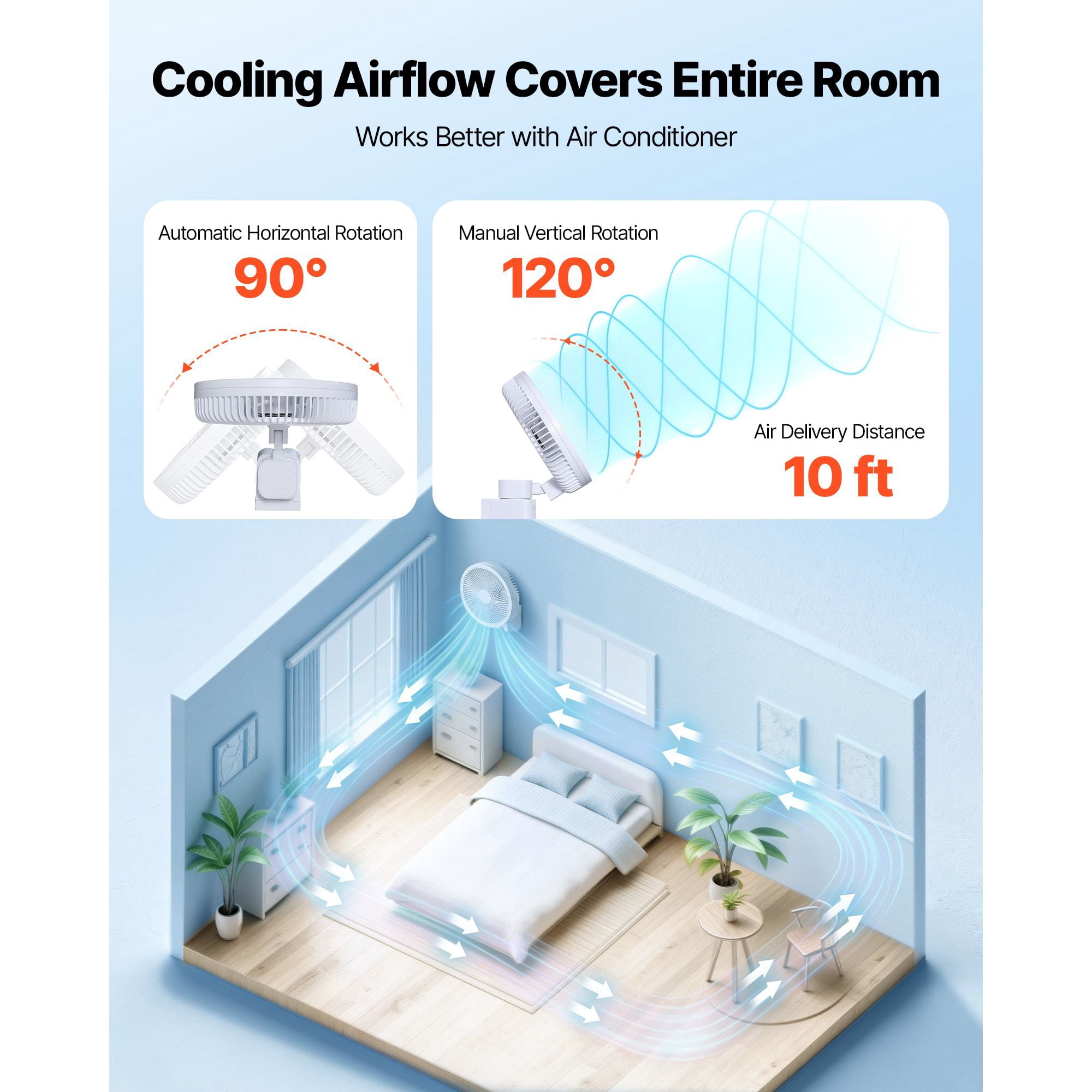 Wall Mount Fan 8.5 Inch, Oscillating with Remote Control, 90° Horizontal and 120° Vertical Tilt, 10ft Airflow, 4 Speeds and Timer, DC Motor Quiet Operation