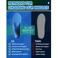 thumbnail image 5 of Metatarsalgia Insoles with Metatarsal Pads, Plantar Fasciitis Orthotic Metatarsal Arch Support Inserts, Comfort Casual Everyday Insoles for Morton's Neuroma,Ball of Foot Pain Relief-H, 5 of 6