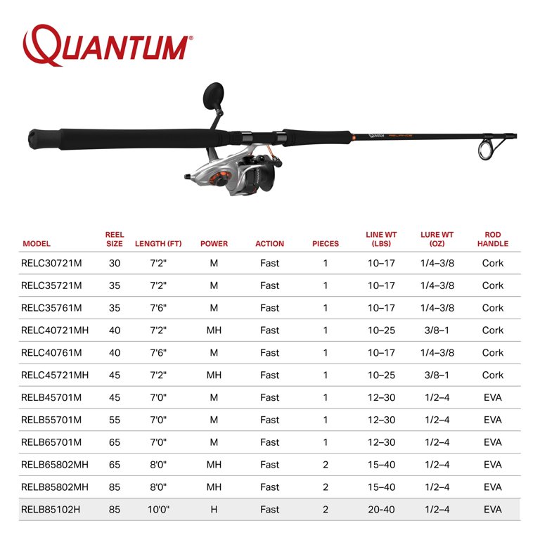 Quantum Reliance Spinning Reel and Fishing Rod Combo, 10-Foot 2-Piece Fishing  Pole, Size 85 Reel, Silver/Black - Walmart.com