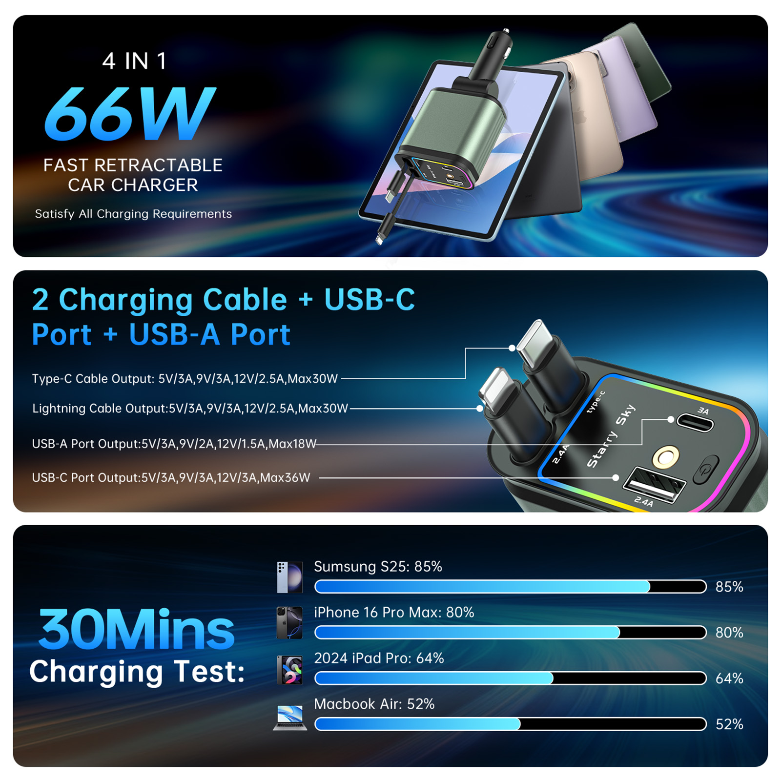 Cshidworld 66W Retractable Car Charger with LED photo 2