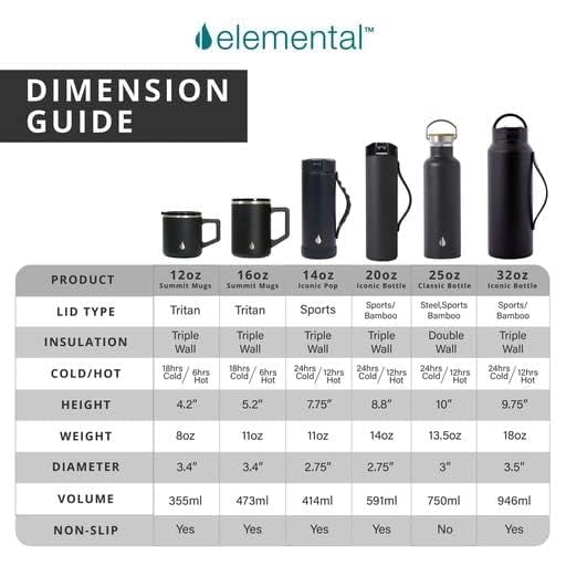 Elemental Classic Insulated Water Bottle, Leak Proof Thermos Water Bottle with Bamboo Lid and Metal Ring, Reusable Insulated Stainless Steel Water Bottle, 25oz - Azure