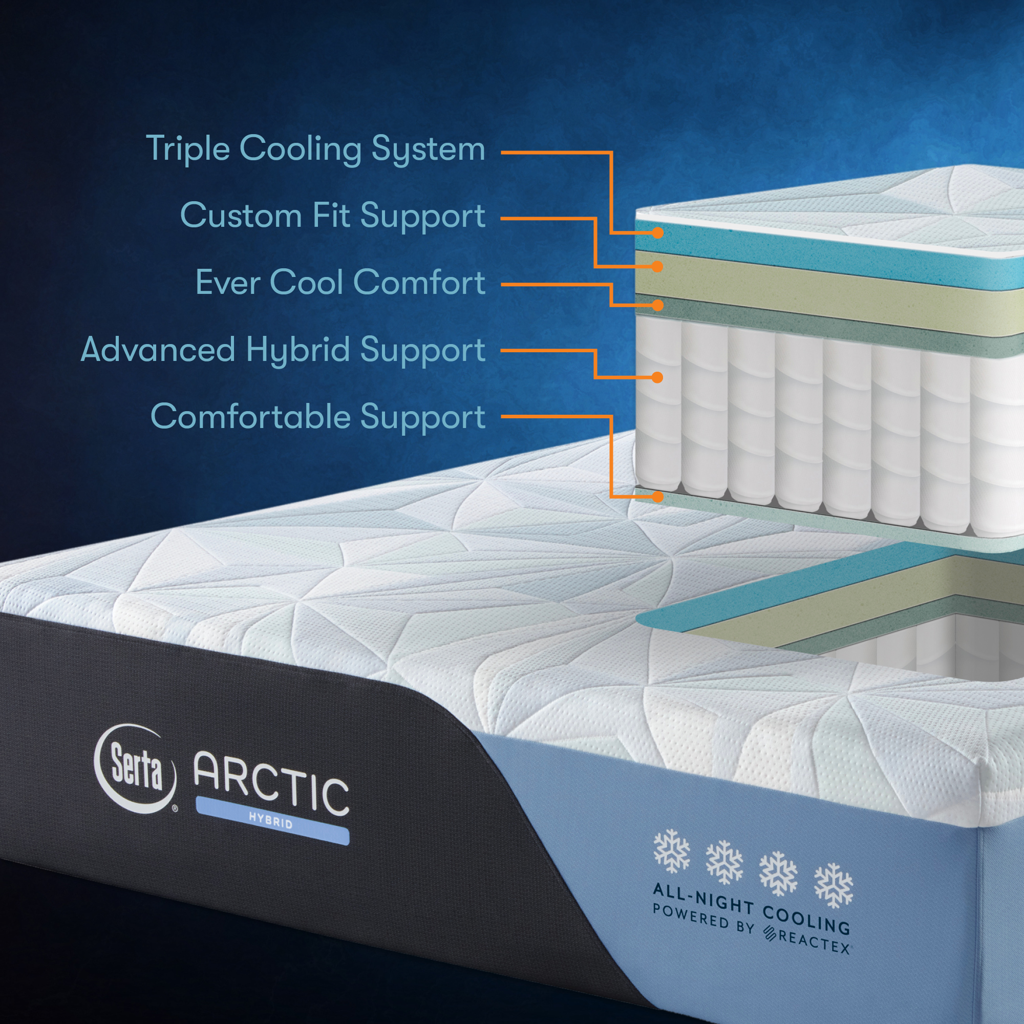 Serta Arctic 13.5" Medium Hybrid Cooling Regular Profile Mattress, Multiple Sizes - image 3 of 15