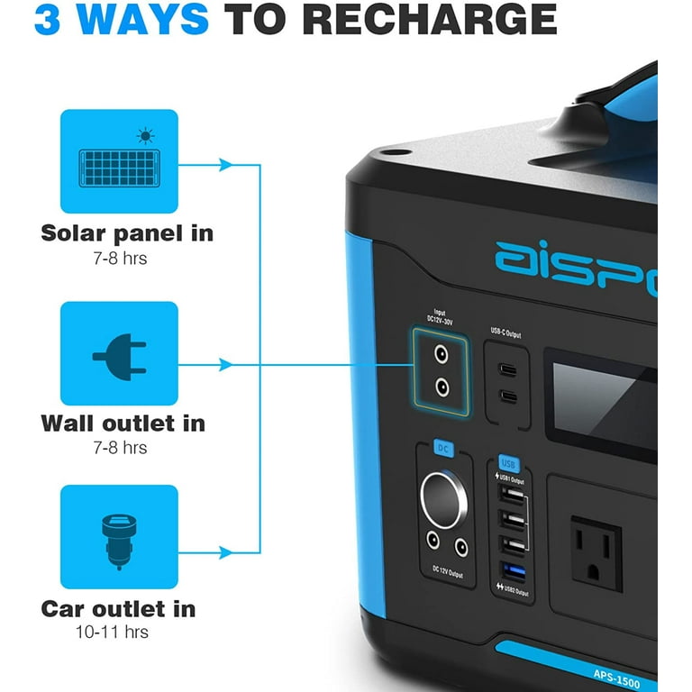 AISPEX Portable Power Station 1500W, 1408Wh Solar Battery Backup Generator  with 3 AC Outlets, Dual 100W USB-C PD Output, LED Light, 4 USB Ports, Home  Solar Powered Generator for Camping, RV, Outdoors -