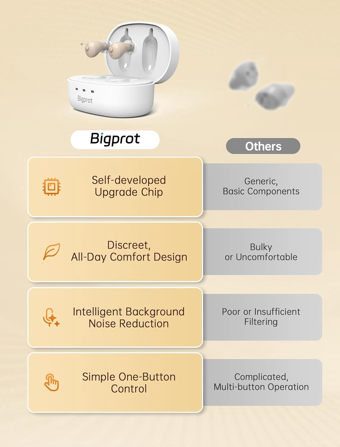 OTC Hearing Aids for Seniors, Nearly Invisible Rechargeable Hearing Aids, 100+ Hours of Charging Case Usage, Super-Mini Invisible Design, Comfort Fit in Ear Canal, AI Noise Cancellation and Clear Sou