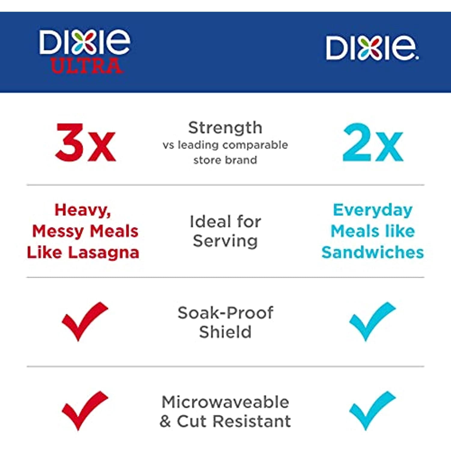 Dixie Ultra Paper Plates, 10 1/16 inch, Dinner Size Printed Disposable Plate, 172 Count (4 Packs of 43 Plates), Packaging and Design May Vary