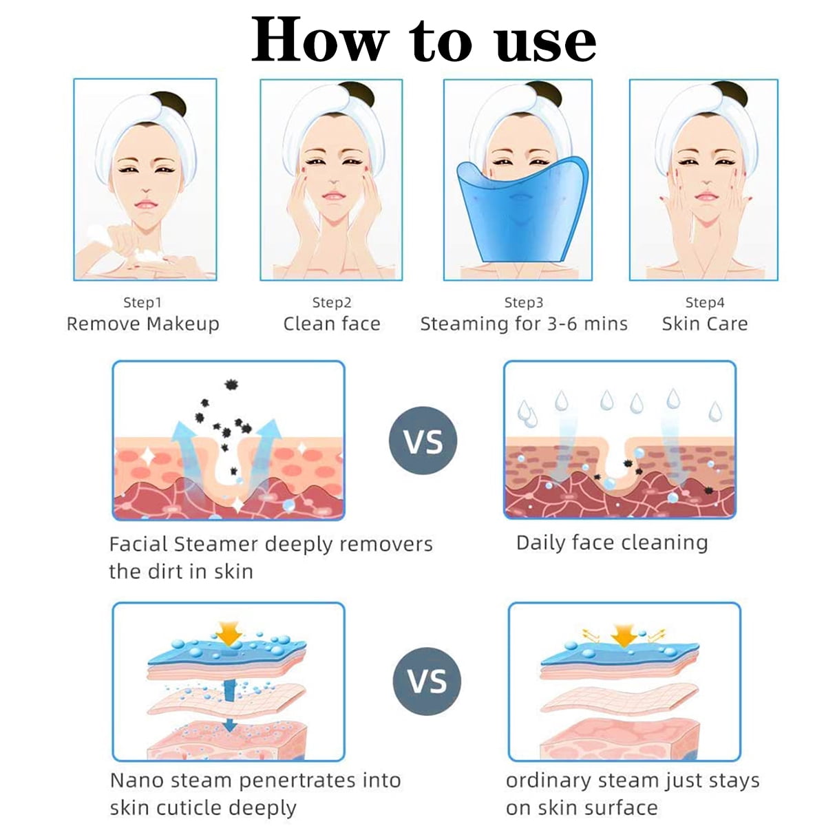 Hinzonek Facial Steamer, 110V Facial Spa Pores Steam Skin Clean Sauna Beauty Face Mist Thermal Steamer Beauty Instrument (Purple)