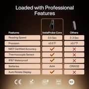 Typhur InstaProbe Core