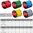 thumbnail image 3 of PROBEROS 300/500m Ultra-Strong Fishing Line: Wear-Resistant, 4-Strand PE Braided for Long-Distance Casting & Multi-Load Capacity Green 300M 0.45MM-70LB, 3 of 6