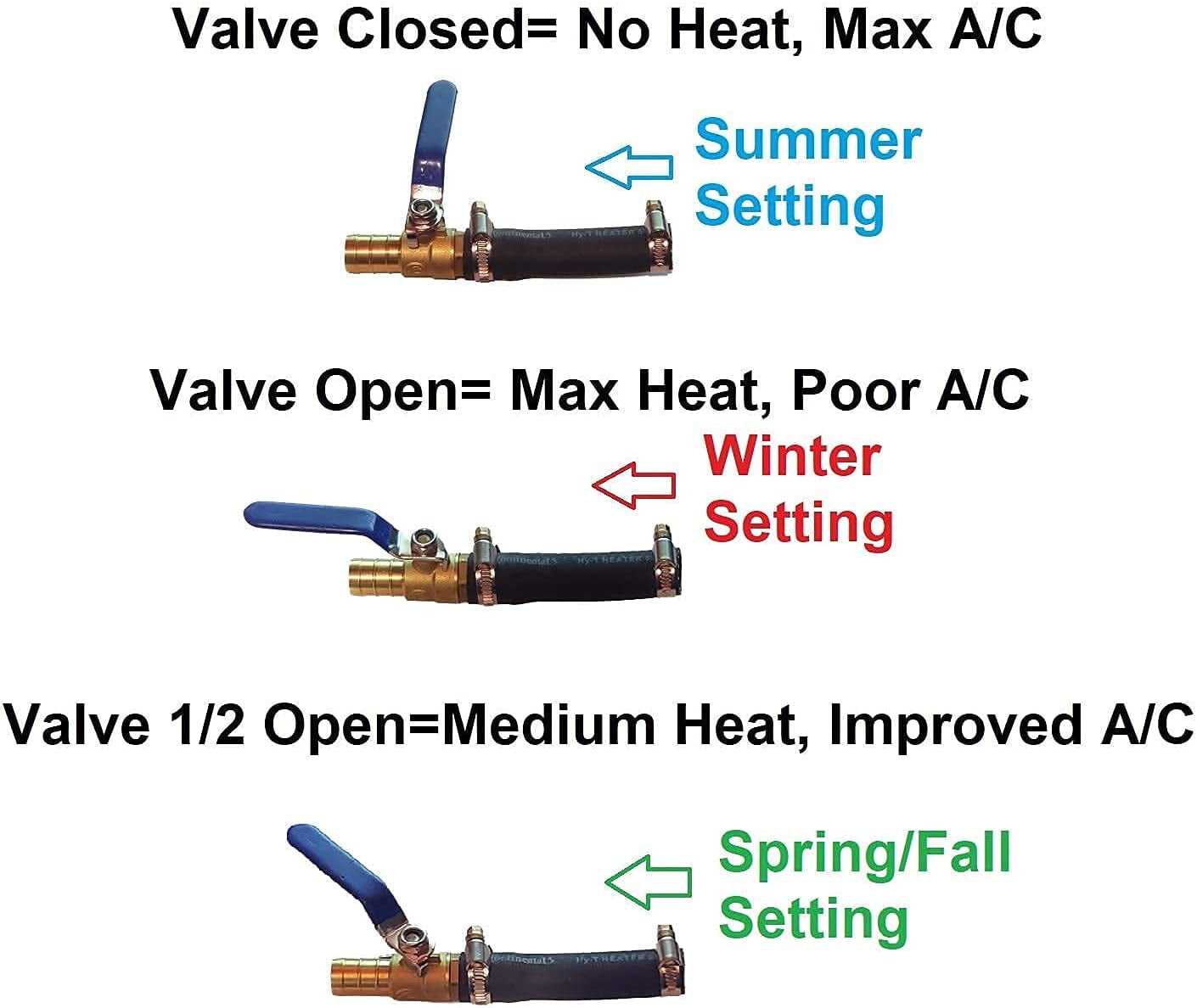 MUZZYS Ram A/C HACK KIT Fits Ram 2019-2025 1500 2500 3500 Trucks with Weak/Warm Air Conditioning from Factory, Heater Core Blend Door By-Pass Mod Fix, W/Clamps  Shut Off Valve, Gas & Diesel