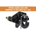 thumbnail image 6 of BUYERS PRODUCTS BP125A Pintle Hook, GVW 30, 000 lb., 6 of 6