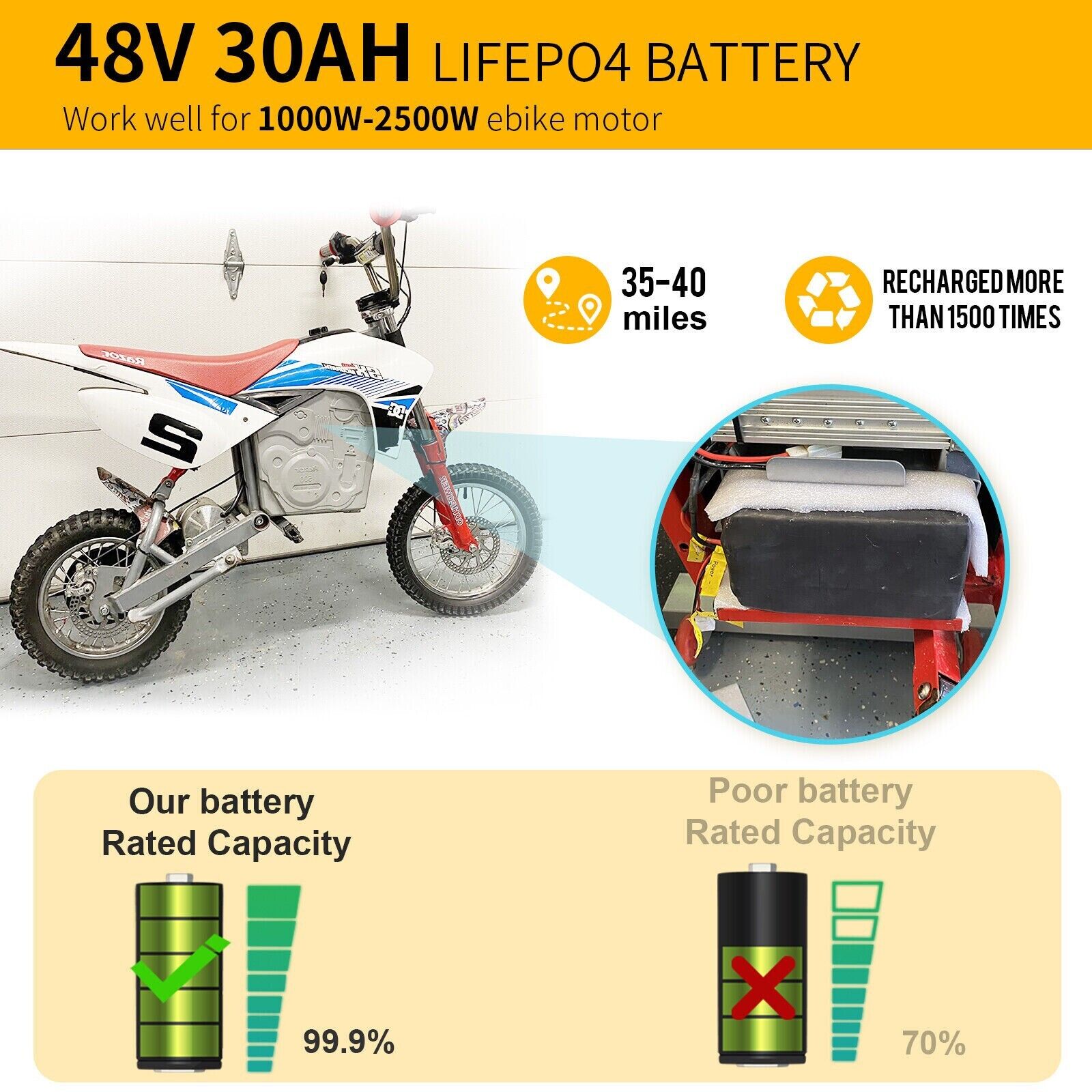 Ebike Battery 48V 30Ah Electric Bike Lifepo4 Lithium Battery for Scooter Motor