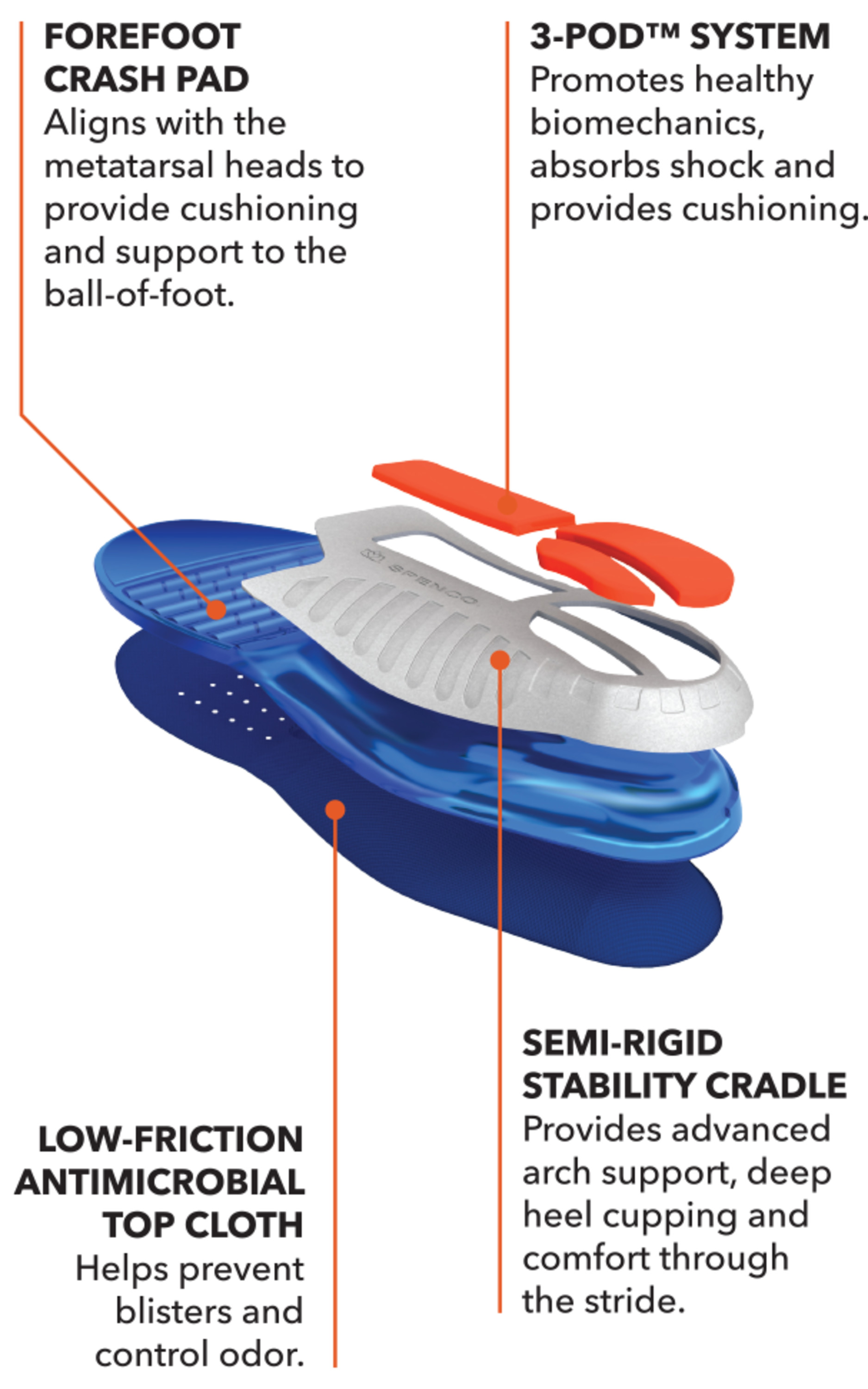 Spenco Total Support Gel Insole - image 3 of 3
