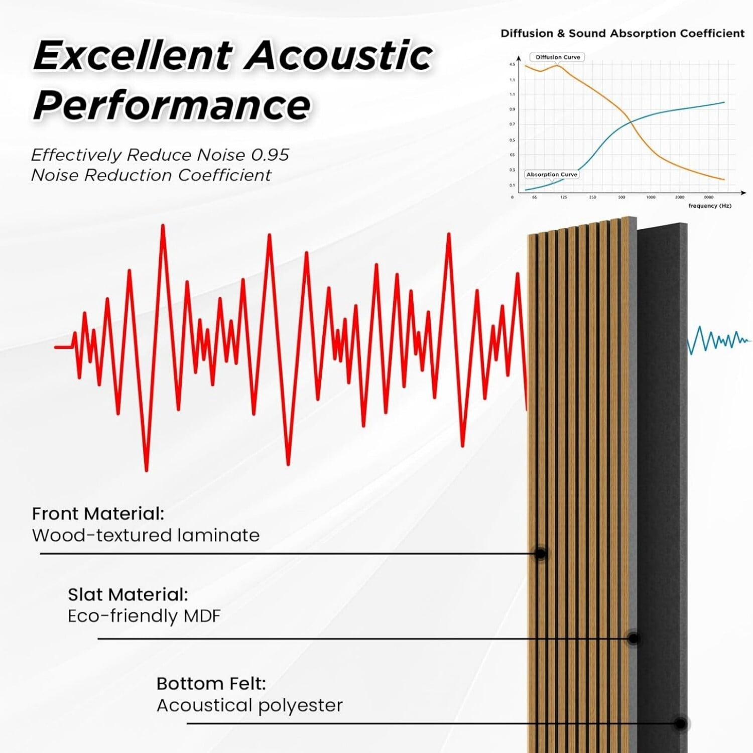 Easy4Home 2Pcs 106"x20.5" Wood Slat Soundproof Wall Panels Acoustic 3D Fluted Decorative Panels, Classic Oak
