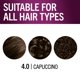 thumbnail image 2 of Tinte para el cabello Schwarzkopf Keratin Color 4.0 Cappuccino 1 aplicación, 2 of 2