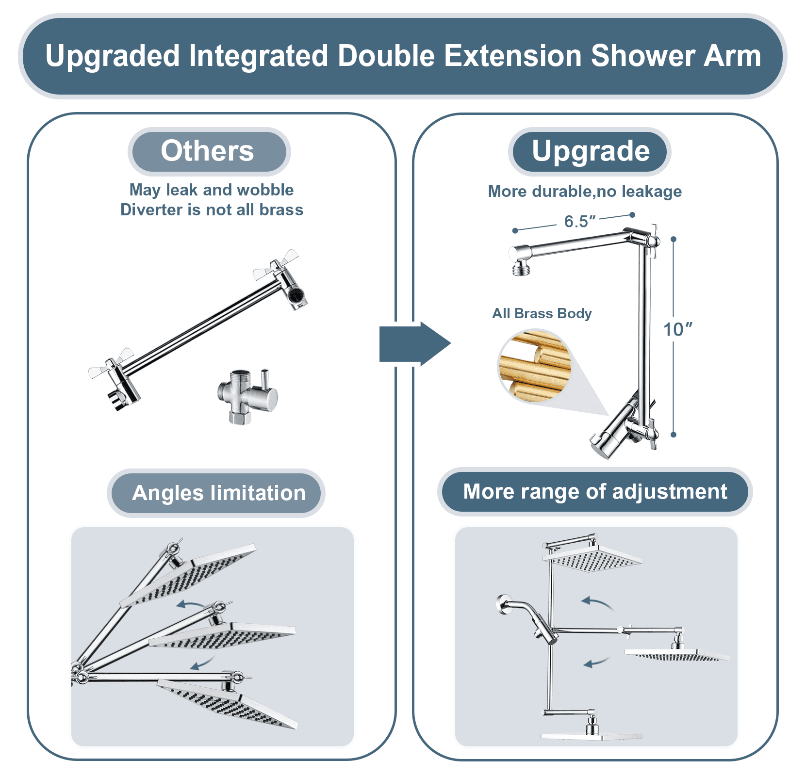 BRIGHT SHOWERS High Pressure Rain Shower Head Combo with Double Extension Arm, 8 Inch Rainfall Shower Head with Handheld Spray, Height Adjustable Dual Square Showerhead Set, Chrome