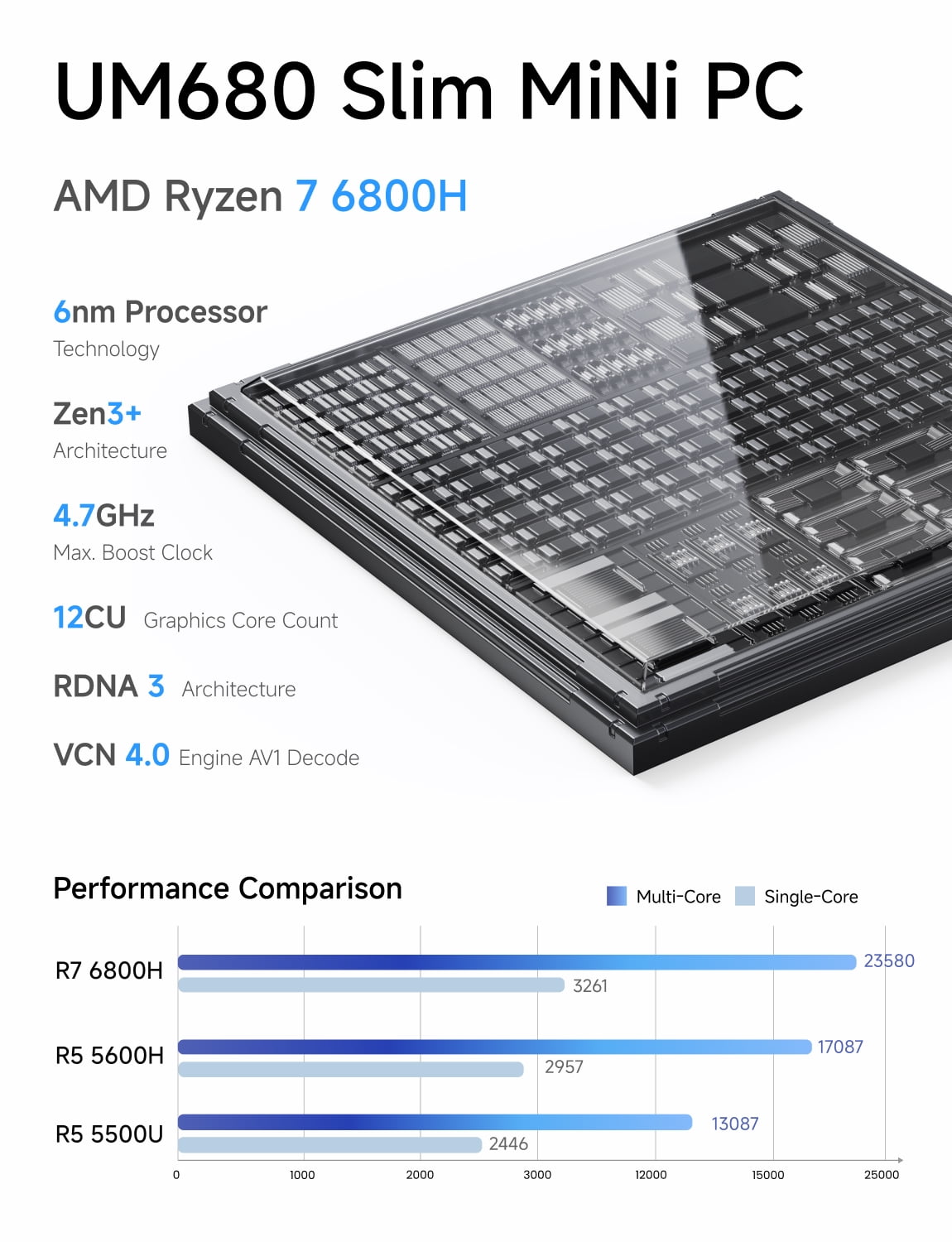 MINISFORUM DeskMini UM680 Slim Mini PC AMD Ryzen 7 6800H Small PC