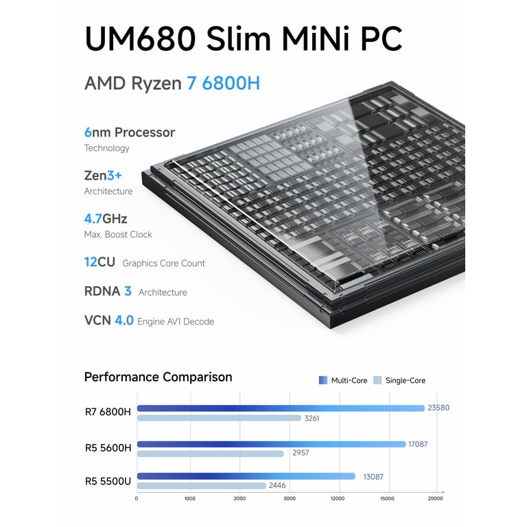 MINISFORUM DeskMini UM680 Slim Mini PC AMD Ryzen 7 6800H