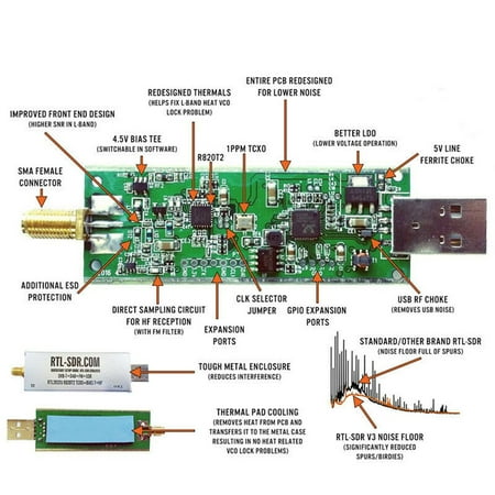 Rtl Sdr Blog V3 Rtl2832u 1ppm Tcxo Hf Biast Sma Software Shielded Case Walmart Canada