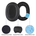 thumbnail image 3 of Almohadillas de repuesto para auriculares inalámbricos Jabra Elite 85h almohadillas para los oídos con aislamiento de ruido 1 par, 3 of 8